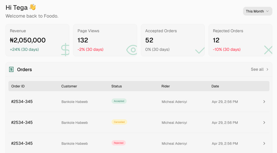 Foodo Restaurant Dashboard Preview
